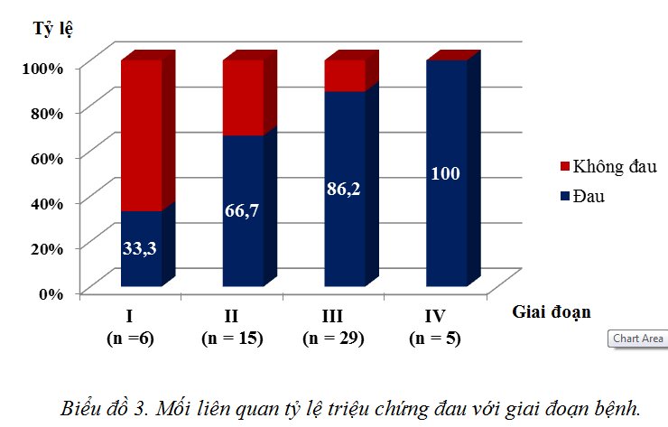 Nghiên cứu đặc điểm đau ở bệnh nhân parkinson