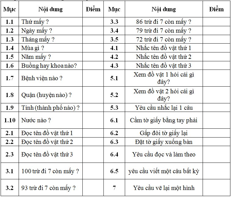 Nghiên cứu tình trạng suy giảm nhận thức ở bệnh nhân sau đột quỵ não cấp bằng thang điểm đánh giá tâm thần tối thiểu MMSE