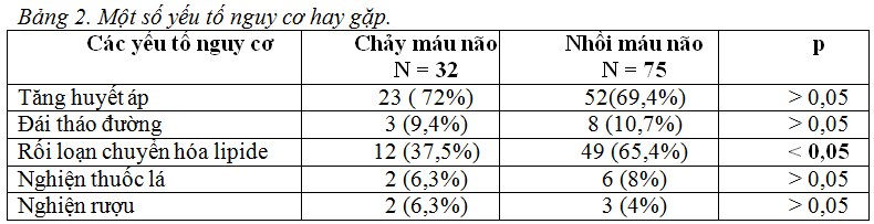 Nghiên cứu tình trạng suy giảm nhận thức ở bệnh nhân sau đột quỵ não cấp bằng thang điểm đánh giá tâm thần tối thiểu MMSE
