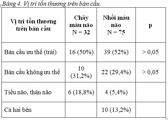 Nghiên cứu tình trạng suy giảm nhận thức ở bệnh nhân sau đột quỵ não cấp bằng thang điểm đánh giá tâm thần tối thiểu MMSE