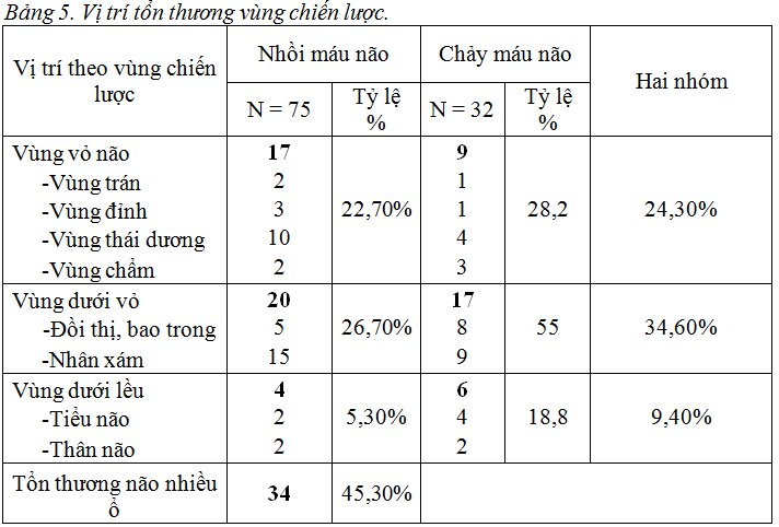 Nghiên cứu tình trạng suy giảm nhận thức ở bệnh nhân sau đột quỵ não cấp bằng thang điểm đánh giá tâm thần tối thiểu MMSE