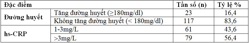 Đặc điểm lâm sàng, cận lâm sàng nhồi máu não cấp tại bệnh viện Đa khoa trung tâm Tiền Giang