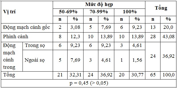 Nghiên cứu đặc điểm lâm sàng, hình ảnh học của nhồi máu não do xơ vữa hệ động mạch trong