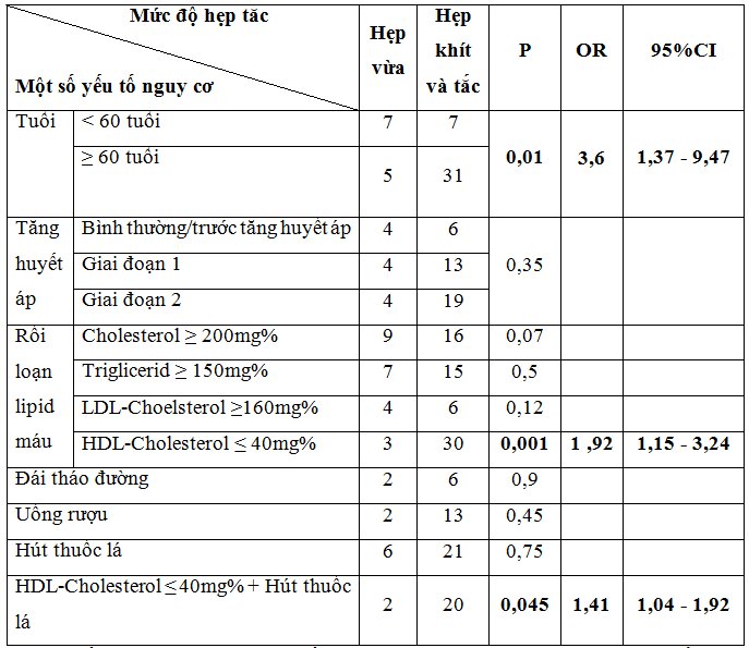 Nghiên cứu đặc điểm lâm sàng, hình ảnh học của nhồi máu não do xơ vữa hệ động mạch trong