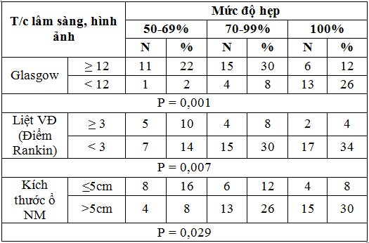 Nghiên cứu đặc điểm lâm sàng, hình ảnh học của nhồi máu não do xơ vữa hệ động mạch trong