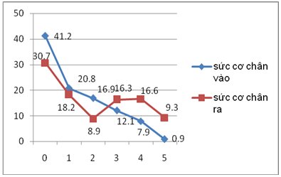 Nhận xét đặc điểm lâm sàng và một số yếu tố liên quan đến kết quả điều trị chảy máu đồi thị tại trung tâm đột quỵ não Bệnh viện Trung ương Quân đội 108