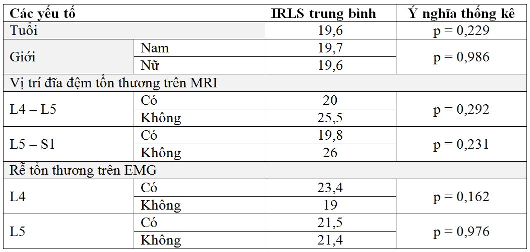 Khảo sát hội chứng chân không yên trên bệnh nhân bệnh lý rễ thắt lưng cùng