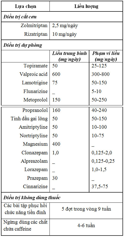 Migraine tiền đình: Lâm sàng, chẩn đoán và điều trị