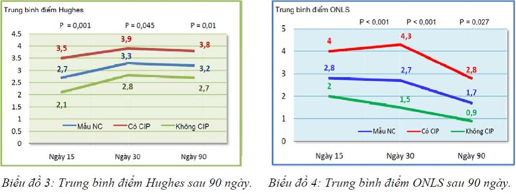 Bệnh đa dây thần kinh do mắc bệnh trầm trọng: Tổng quan và nghiên cứu 133 bệnh nhân hồi sức
