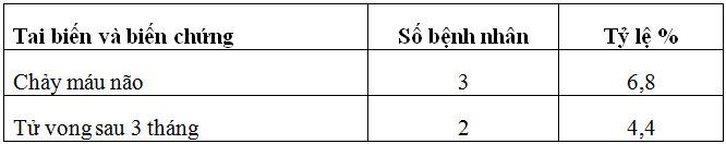 Nghiên cứu điều trị tiêu sợi huyết bằng alteplase đường tĩnh mạch ở bệnh nhân nhồi máu não cấp tại Bệnh viện Đa khoa tỉnh Hà Tĩnh