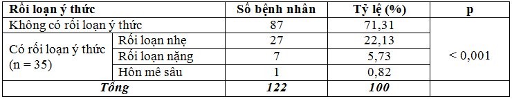 Nghiên cứu sự hồi phục ở bệnh nhân sau tai biến mạch máu não có tăng huyết áp sau 1 năm và một số yếu tố liên quan