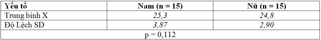 Nghiên cứu một số đặc điểm về nhận thức tổng quát trên bệnh nhân động kinh cục bộ phức tạp ở người trưởng thành