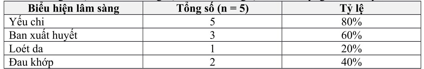 Cryoglobulin huyết và bệnh thần kinh ngoại biên: 5 trường hợp lâm sàng