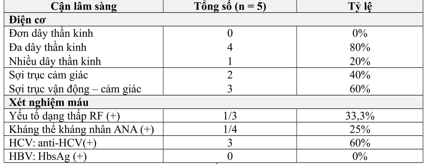 Cryoglobulin huyết và bệnh thần kinh ngoại biên: 5 trường hợp lâm sàng