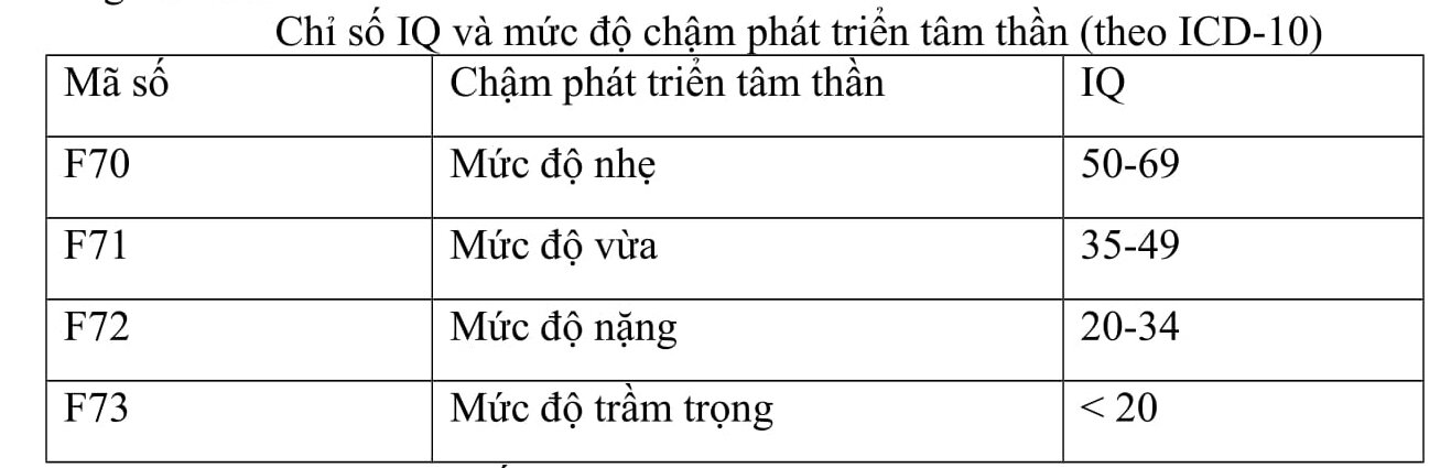 Một số đặc điểm lâm sàng và kết quả trắc nghiệm trí tuệ raven ở bệnh nhân động kinh cơn lớn tại Bệnh viện Trung ương Thái Nguyên