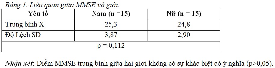 Nghiên cứu một số đặc điểm về nhận thức tổng quát trên bệnh nhân động kinh cục bộ phức tạp ở người trưởng thành