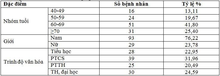 Nghiên cứu sự hồi phục ở bệnh nhân sau tai biến mạch máu não có tăng huyết áp sau 1 năm và một số yếu tố liên quan