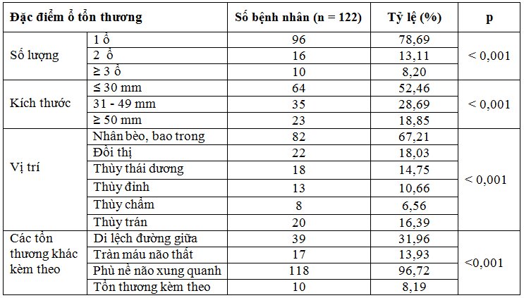 Nghiên cứu sự hồi phục ở bệnh nhân sau tai biến mạch máu não có tăng huyết áp sau 1 năm và một số yếu tố liên quan