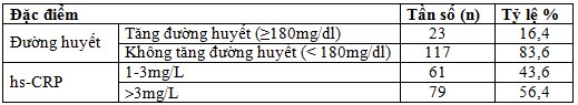 Đặc điểm lâm sàng, cận lâm sàng nhồi máu não cấp tại Bệnh viện Đa khoa trung tâm Tiền Giang