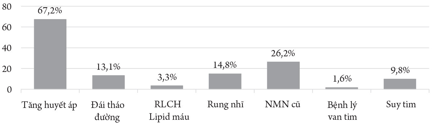Đặc điểm lâm sàng, hình ảnh cắt lớp vi tính tưới máu não áp dụng phần mềm Rapid ở bệnh nhân nhồi máu não hệ tuần hoàn não trước