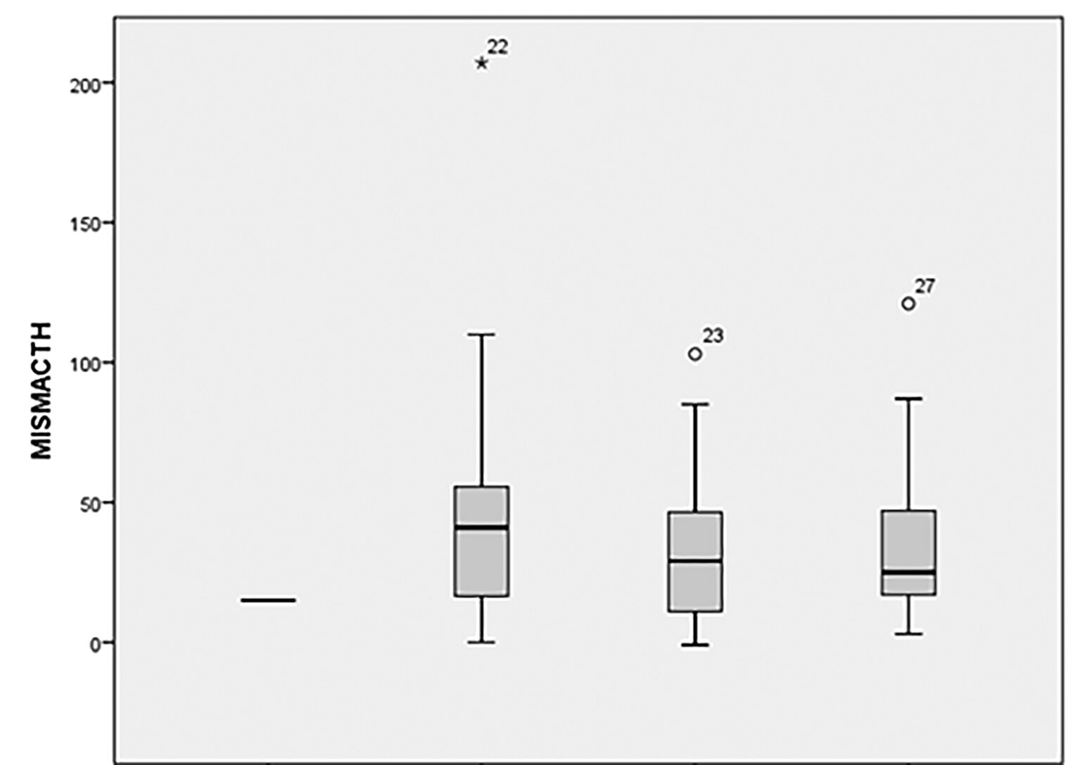 Đặc điểm lâm sàng, hình ảnh cắt lớp vi tính tưới máu não áp dụng phần mềm Rapid ở bệnh nhân nhồi máu não hệ tuần hoàn não trước