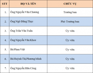 Danh sách ban kiểm tra Hội Thần kinh học Việt Nam khóa VI nhiệm kỳ 2015 – 2020