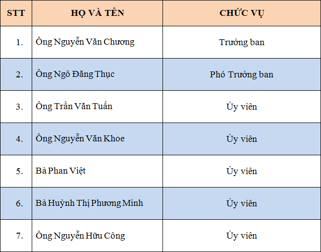 Danh sách ban kiểm tra Hội Thần kinh học Việt Nam khóa VI nhiệm kỳ 2015 – 2020